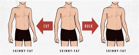 fat guy with skinny legs|The Guide for Skinny Guys With Belly Fat .